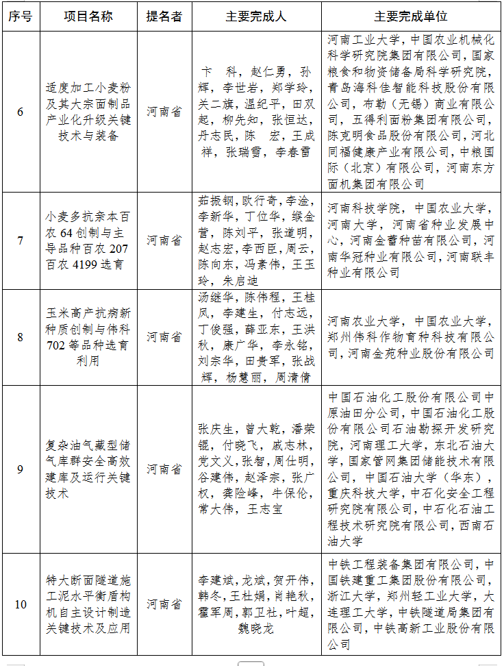 關(guān)于2025年度國家科學(xué)技術(shù)獎(jiǎng)擬提名項(xiàng)目的公示