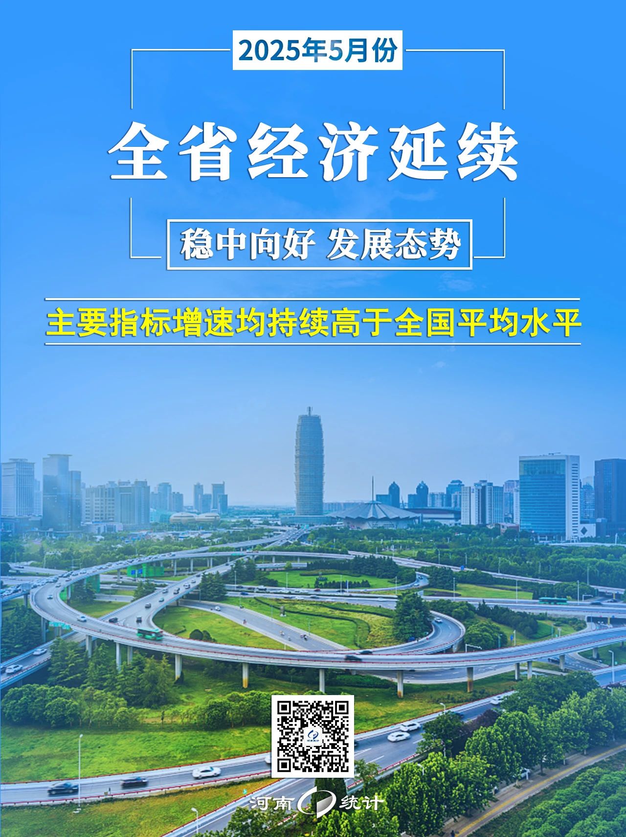 图说经济 | 稳中向好！三组数据速览5月份河南经济