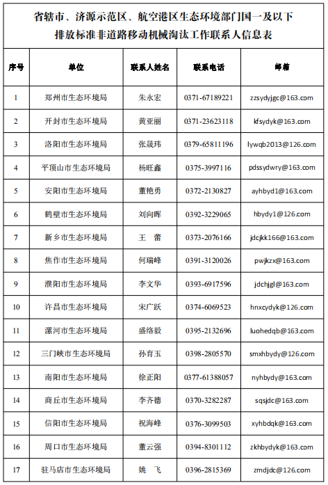 关于拟注销国一及以下排放标准非道路移动机械编码登记信息的公示