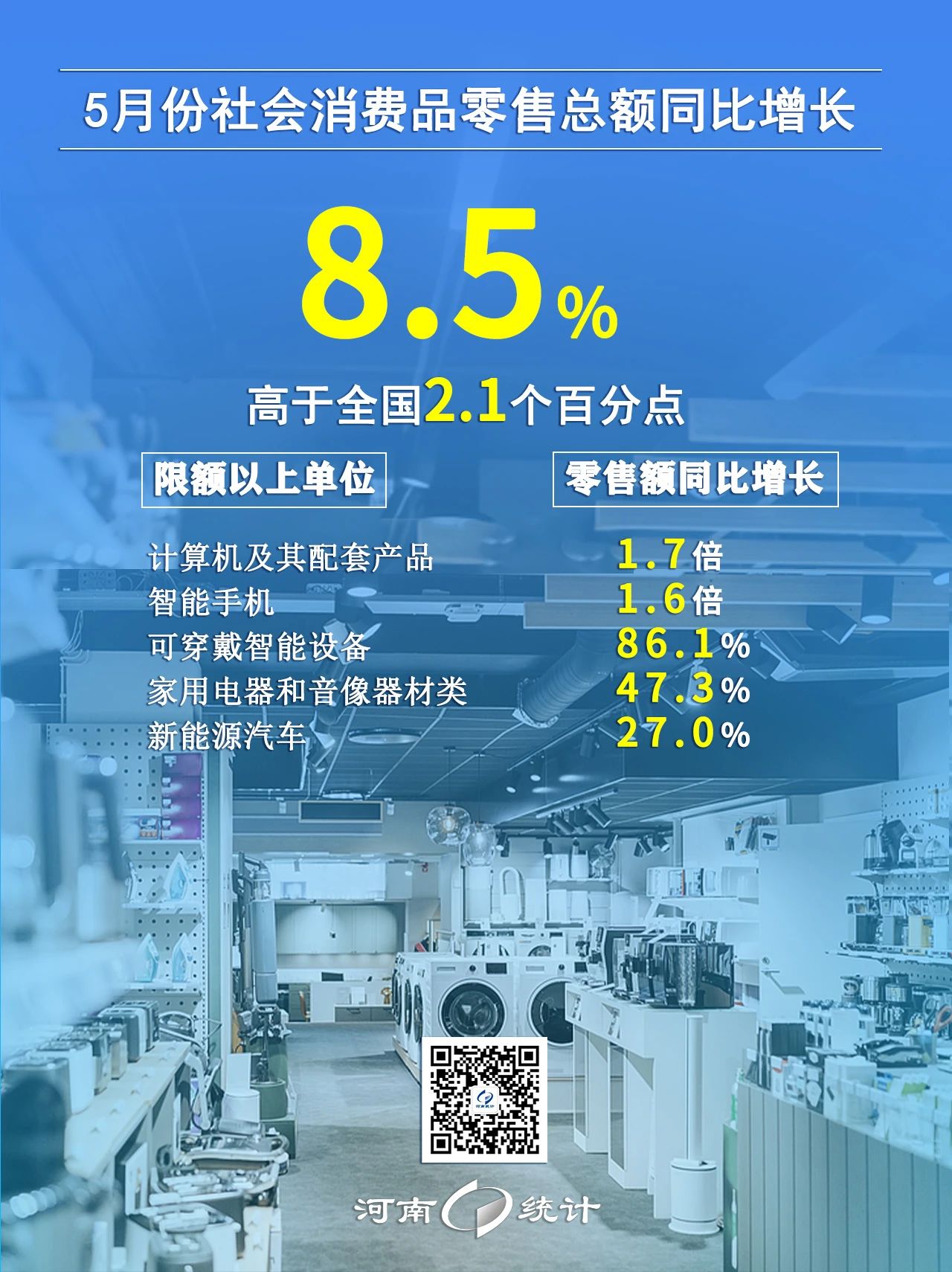 图说经济 | 稳中向好！三组数据速览5月份河南经济