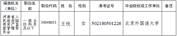 河南省政府国资委2025年度拟录用人员公示公告