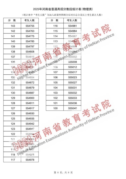 2025年河南省普通高招分数段统计表