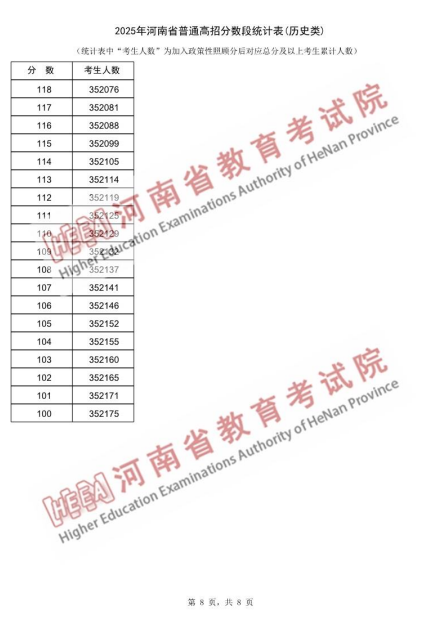 2025年河南省普通高招分数段统计表