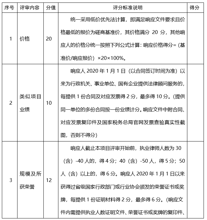 河南省商务投资有限公司<br><br>选聘法律顾问单位项目竞争性磋商<br><br>邀请函