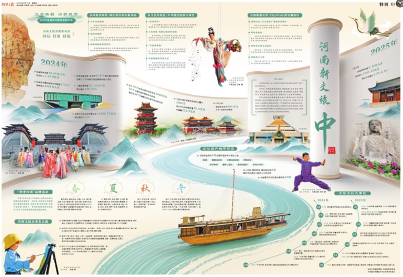 河南新文旅 中