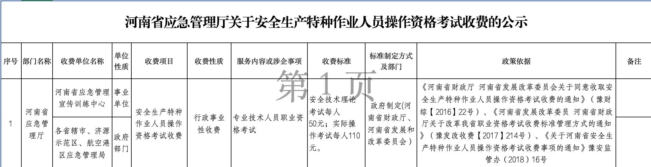 河南省应急管理厅关于安全生产特种作业人员操作资格考试收费的公示