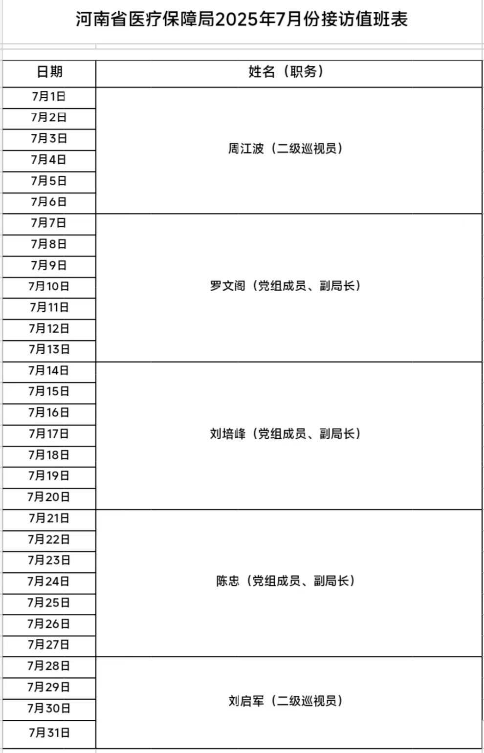 河南省医疗保障局接访安排