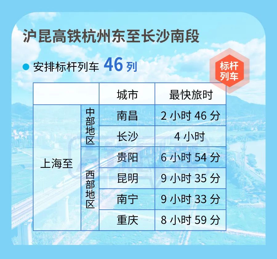 今天起，全国铁路实行新列车运行图