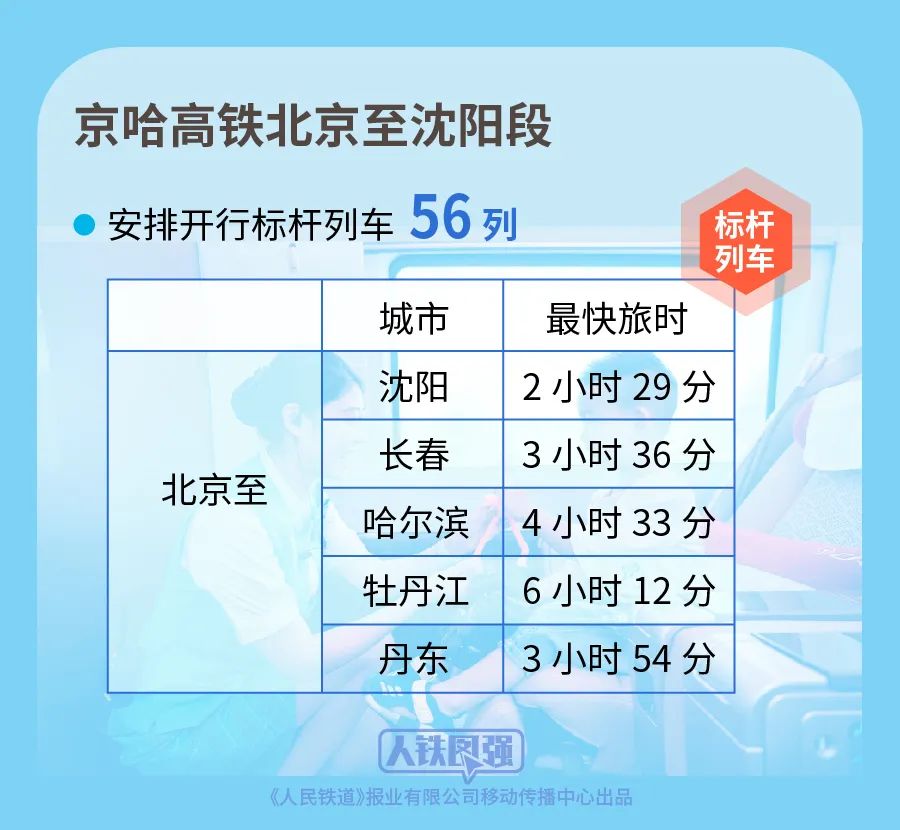 今天起，全国铁路实行新列车运行图