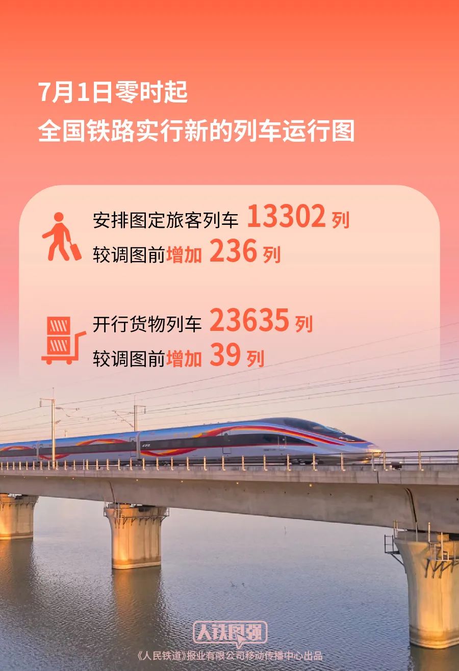 今天起，全国铁路实行新列车运行图