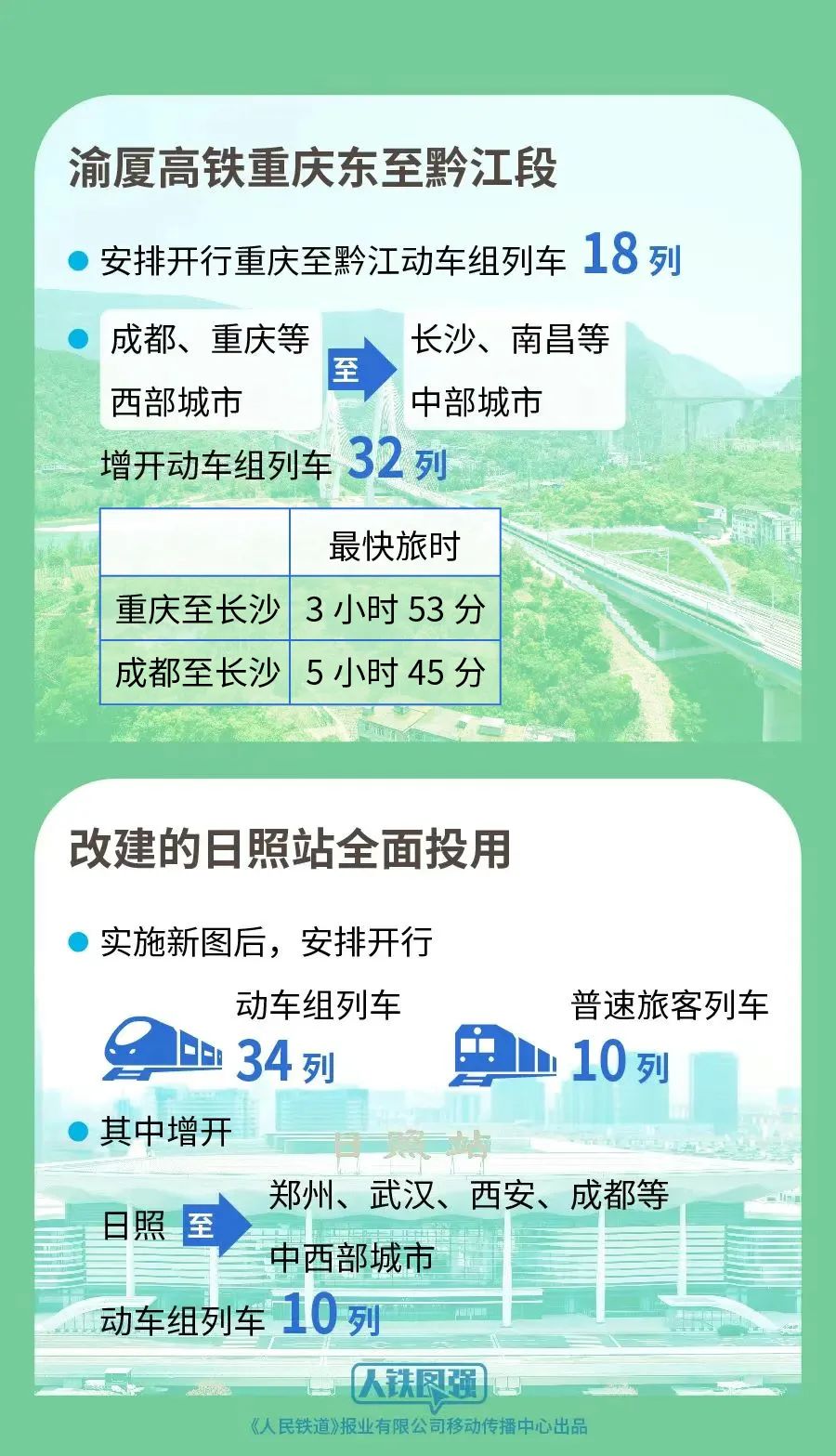 今天起，全国铁路实行新列车运行图