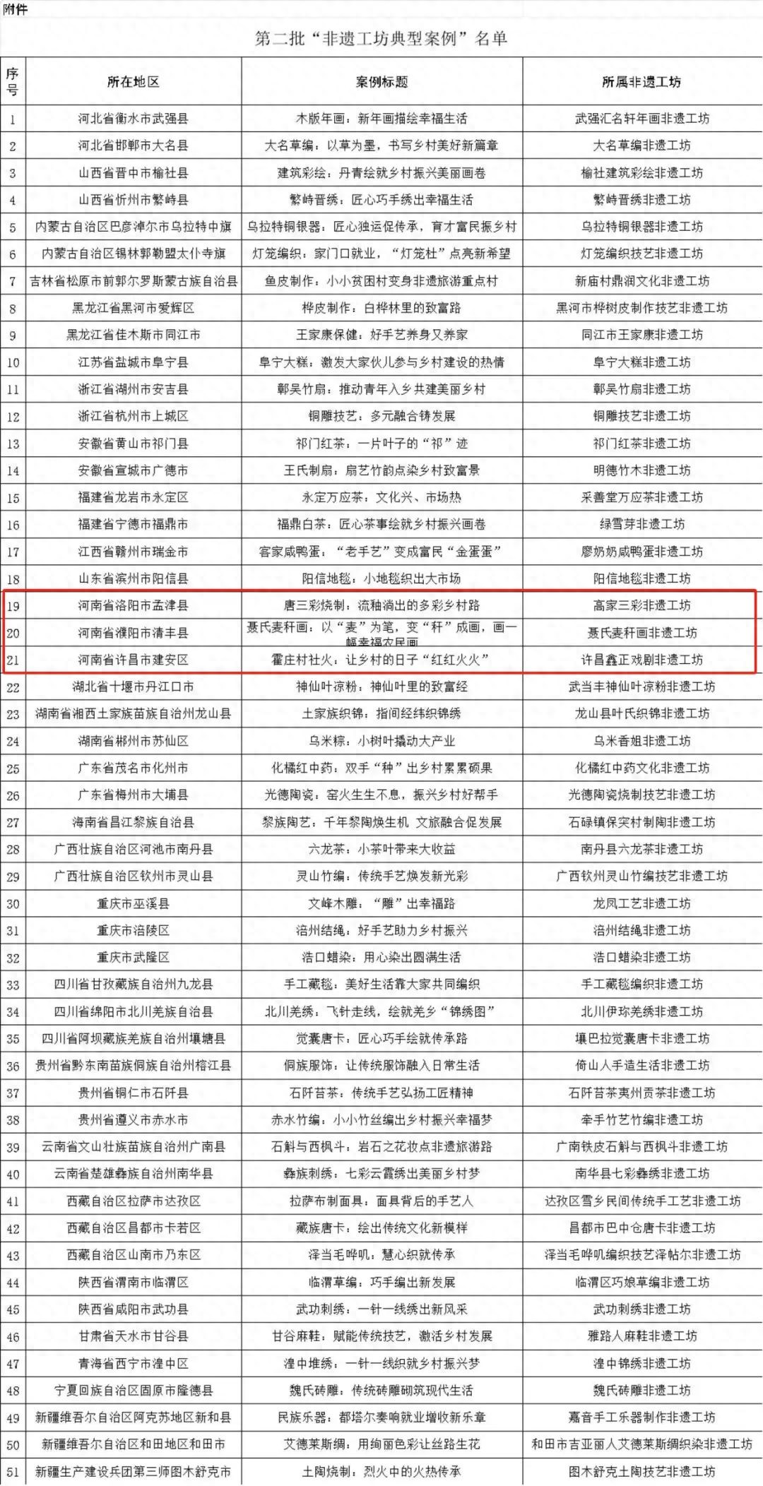 唐三彩烧制：