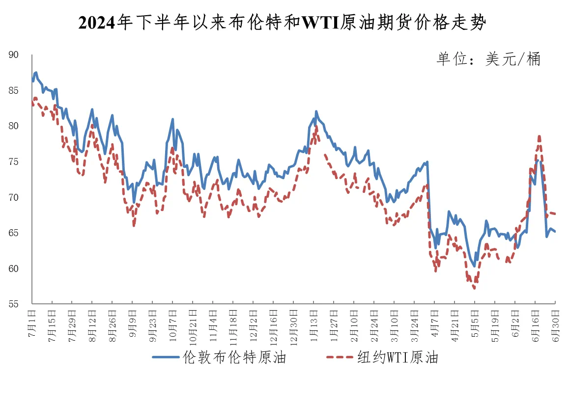 今晚油价上调！加满一箱油将多花9元