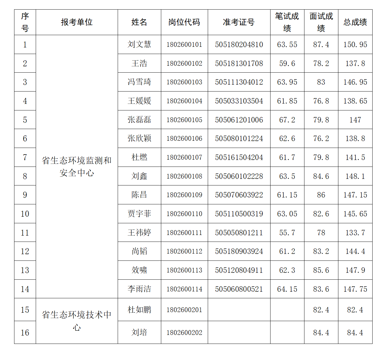 河南省生态环境厅2025年事业单位公开招聘体检公告