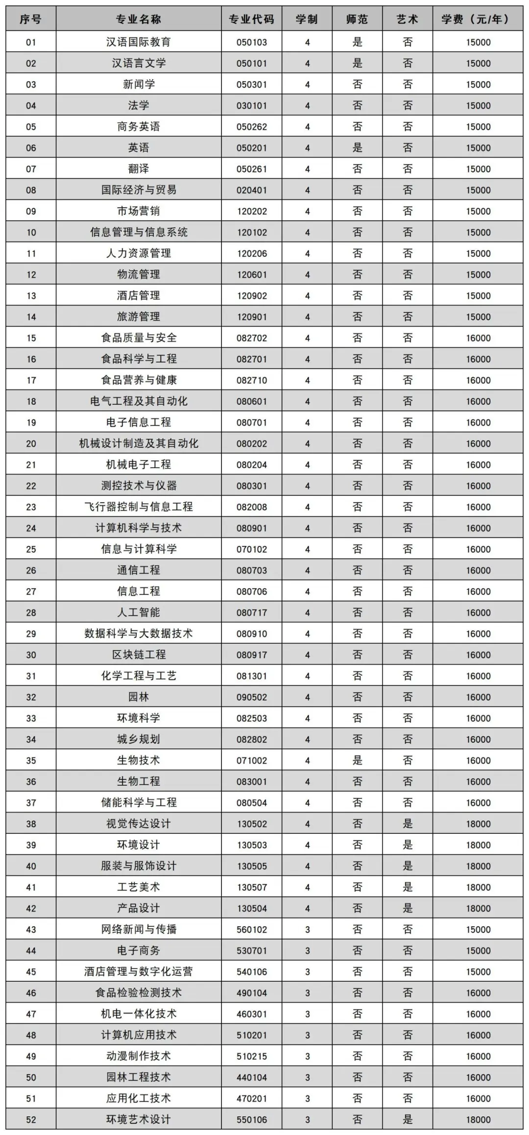 新乡工程学院2025年招生章程