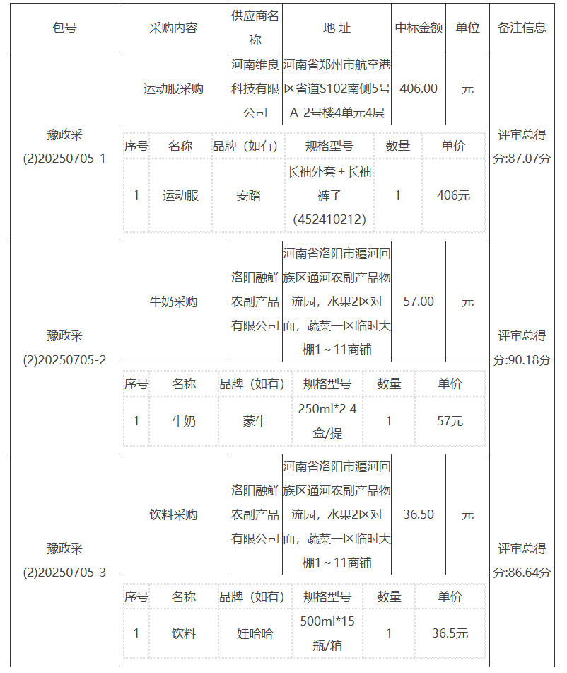 河南省退役军人事务厅2025年双拥工作物资采购项目-中标公告