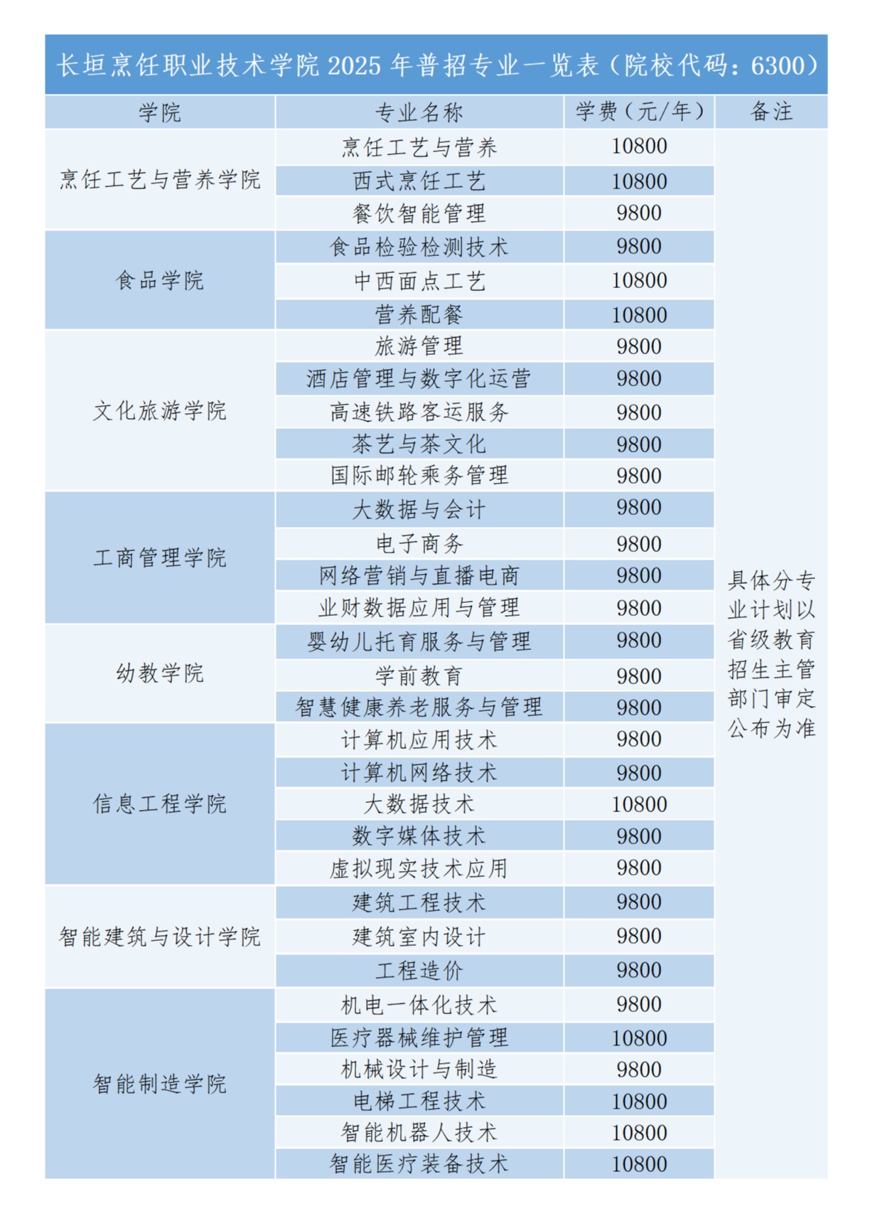 长垣烹饪职业技术学院2025年招生章程