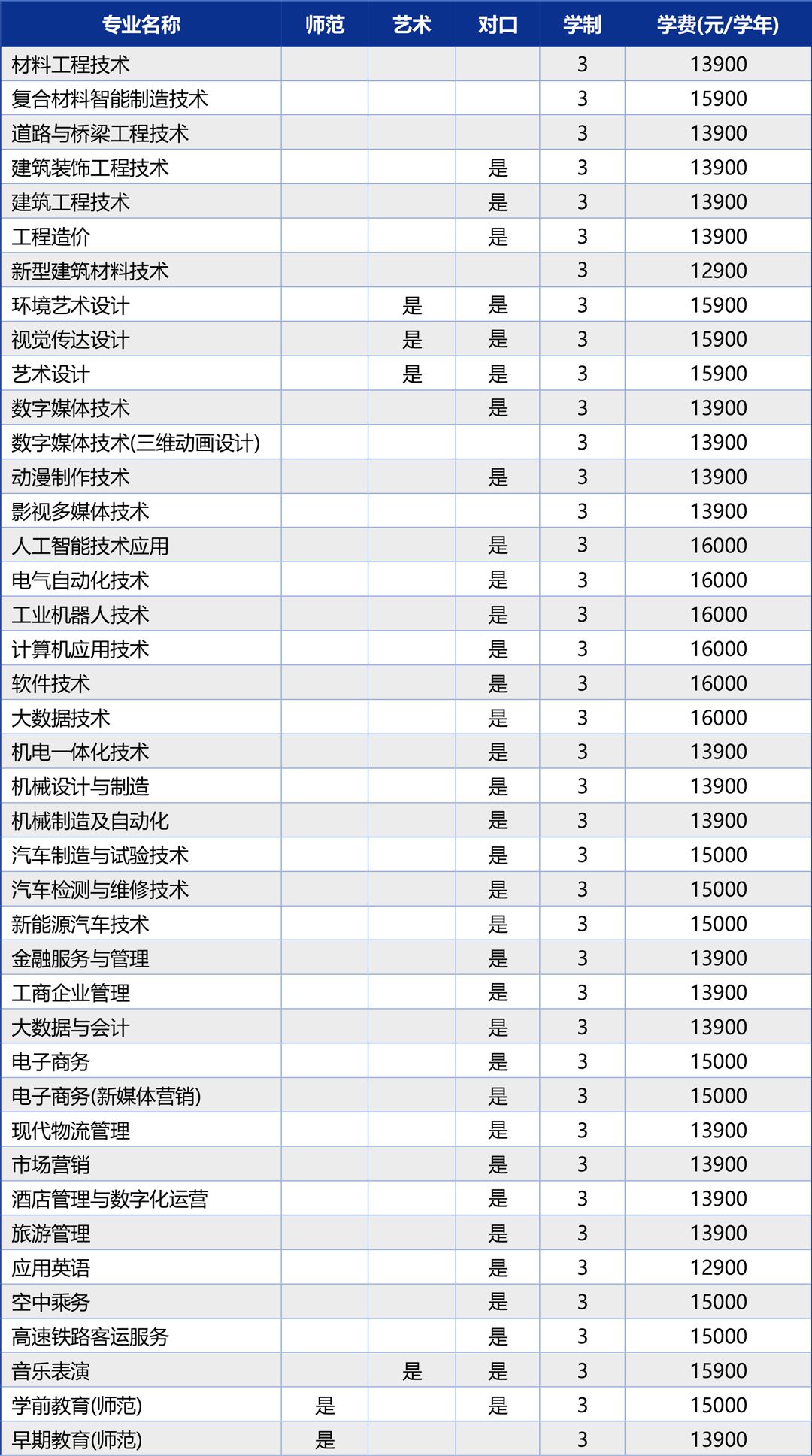 郑州城市职业学院2025年招生章程