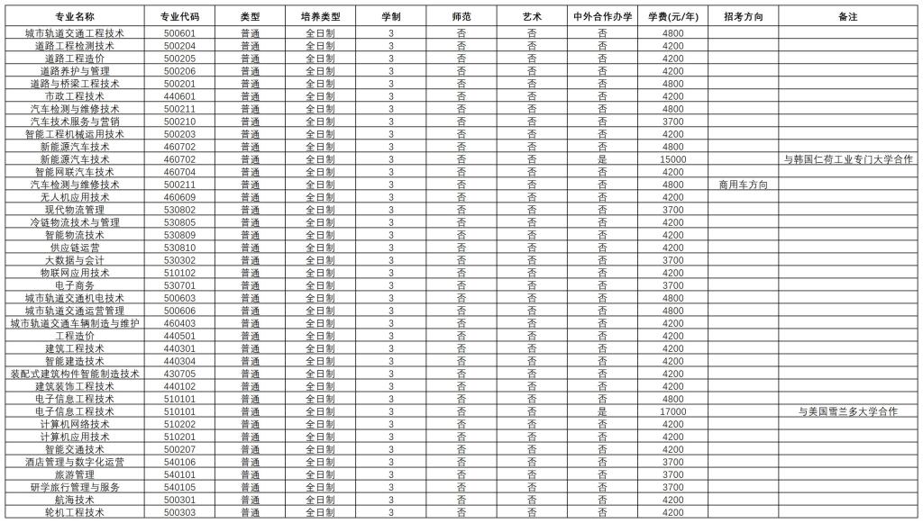河南交通职业技术学院2025年普通高职（专科）招生章程