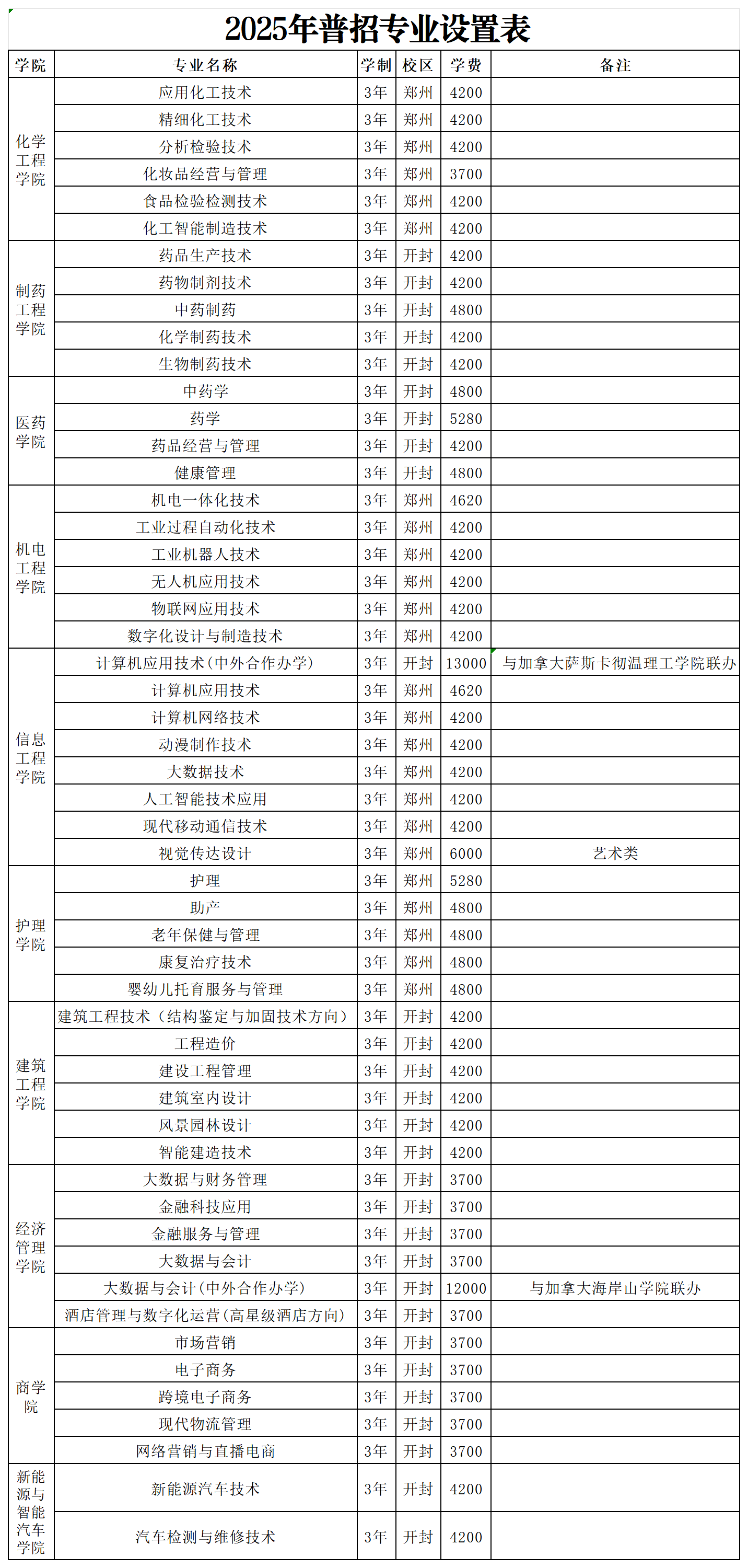 河南应用技术职业学院2025年普招招生章程