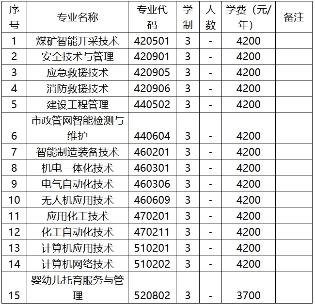 鹤壁能源化工职业学院2025年招生章程