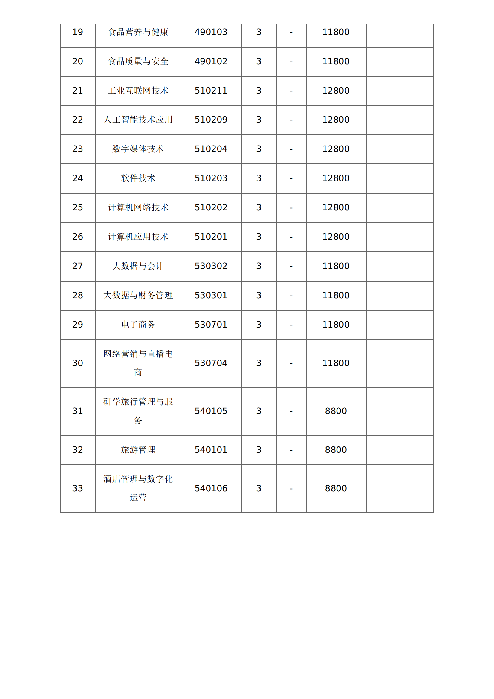 郑州体育职业学院2025年招生章程