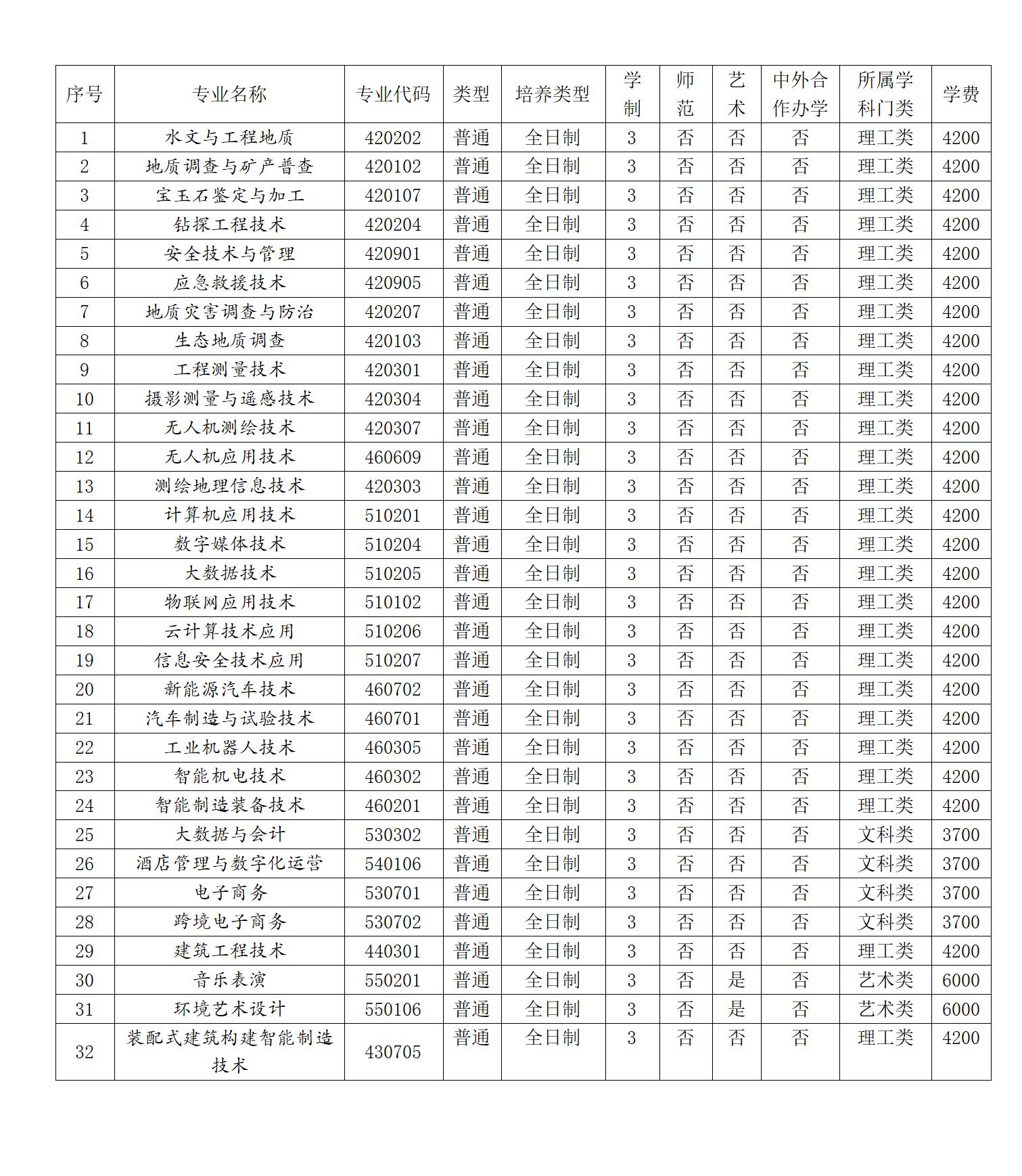 河南地矿职业学院2025年招生章程