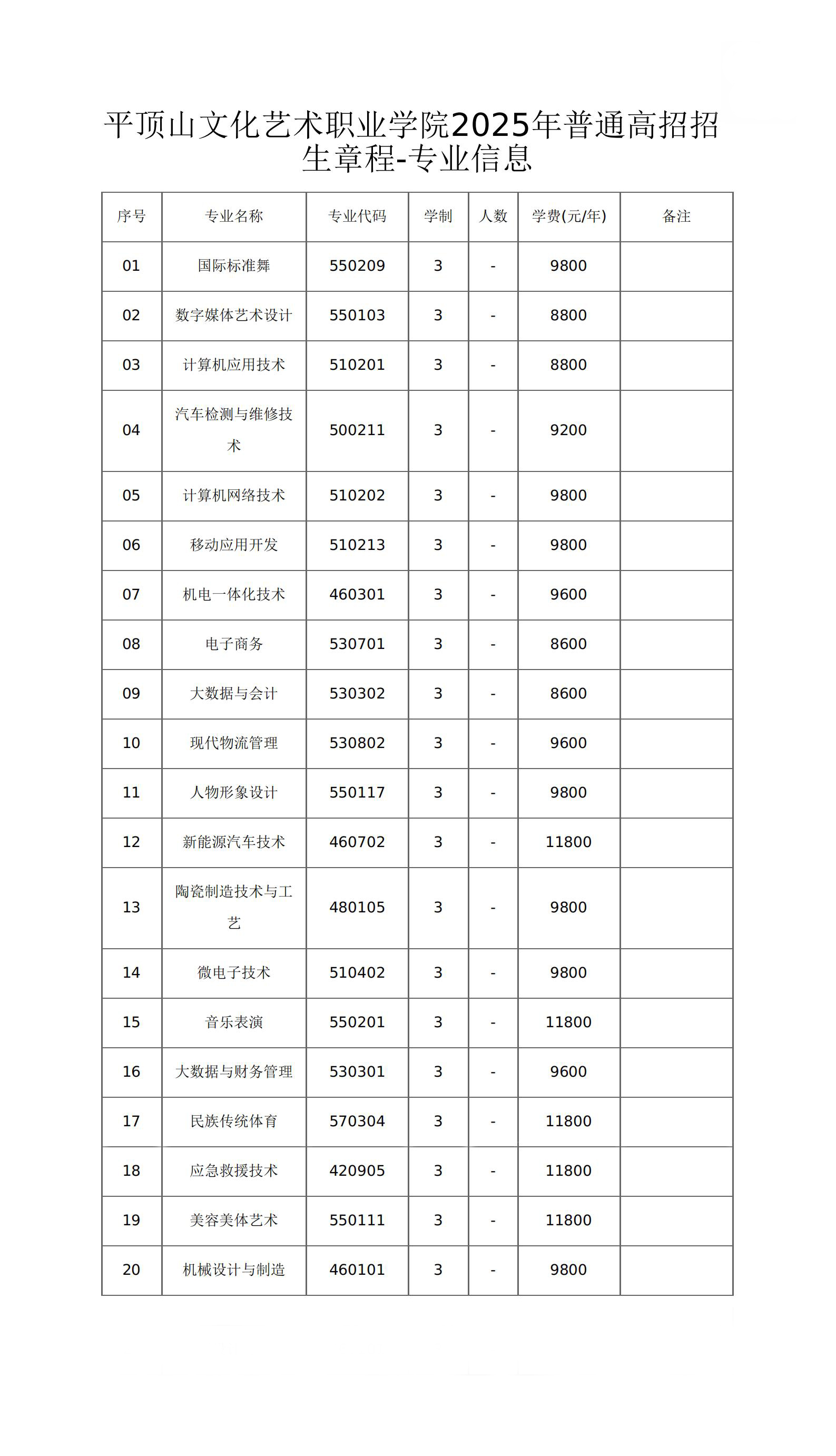 平顶山文化艺术职业学院2025年普通高招招生章程