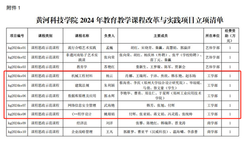 党建引领筑根基 立德树人谱新篇——黄河科技学院工学部打造民办高校高质量发展样板