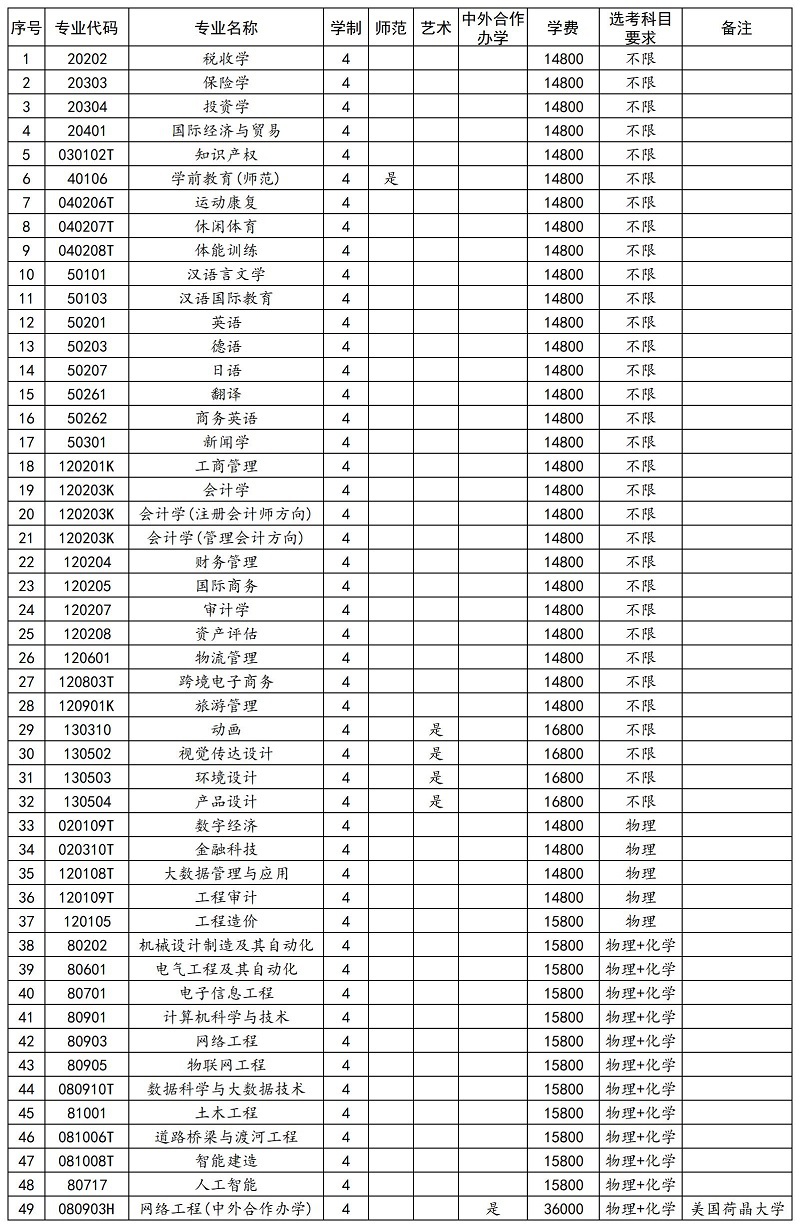 郑州商学院2025年招生章程