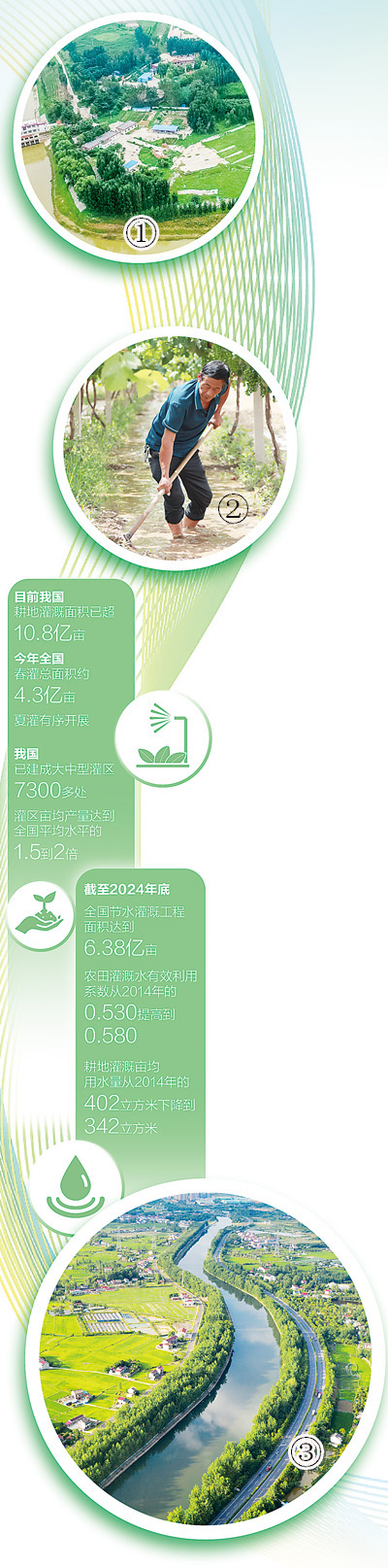 人民日报：走灌区，算粮“账”
