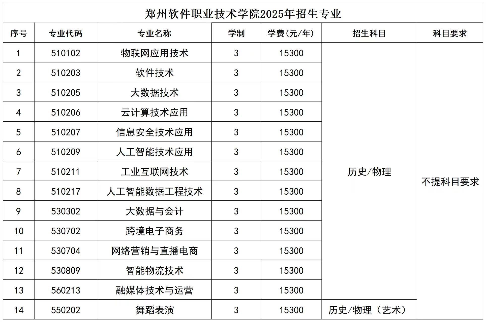 郑州软件职业技术学院2025年招生章程