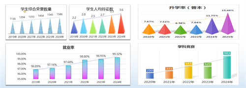 党建引领筑根基 立德树人谱新篇——黄河科技学院工学部打造民办高校高质量发展样板