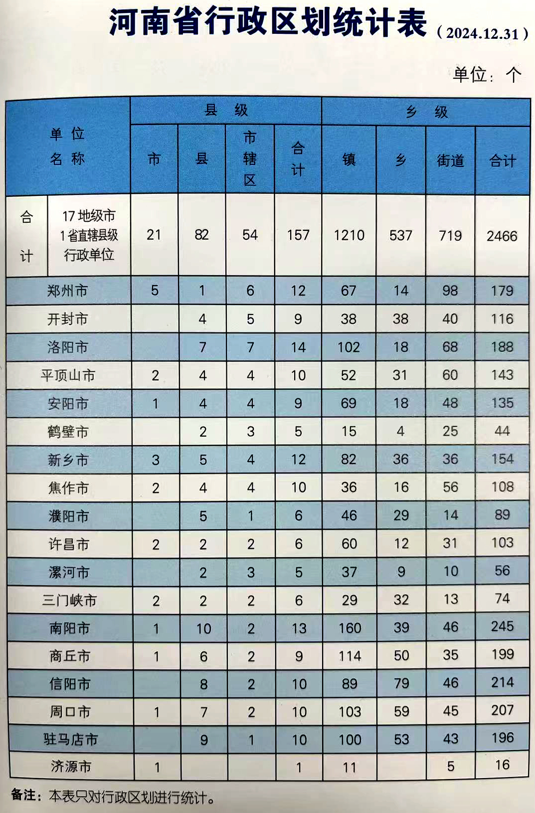省　情