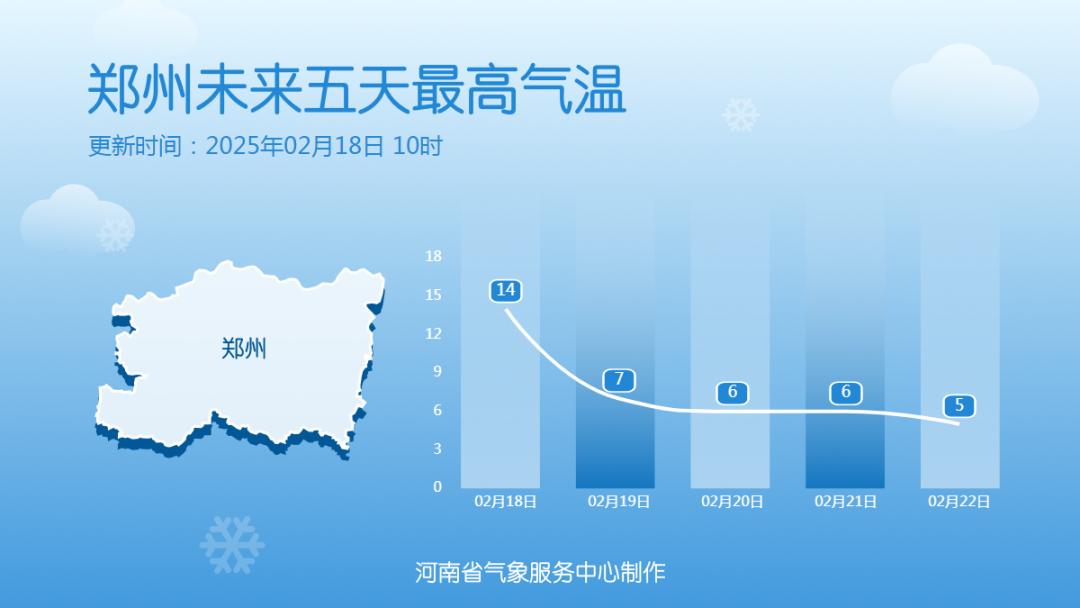 预报来源：河南省气象台2025年2月18日12时预报