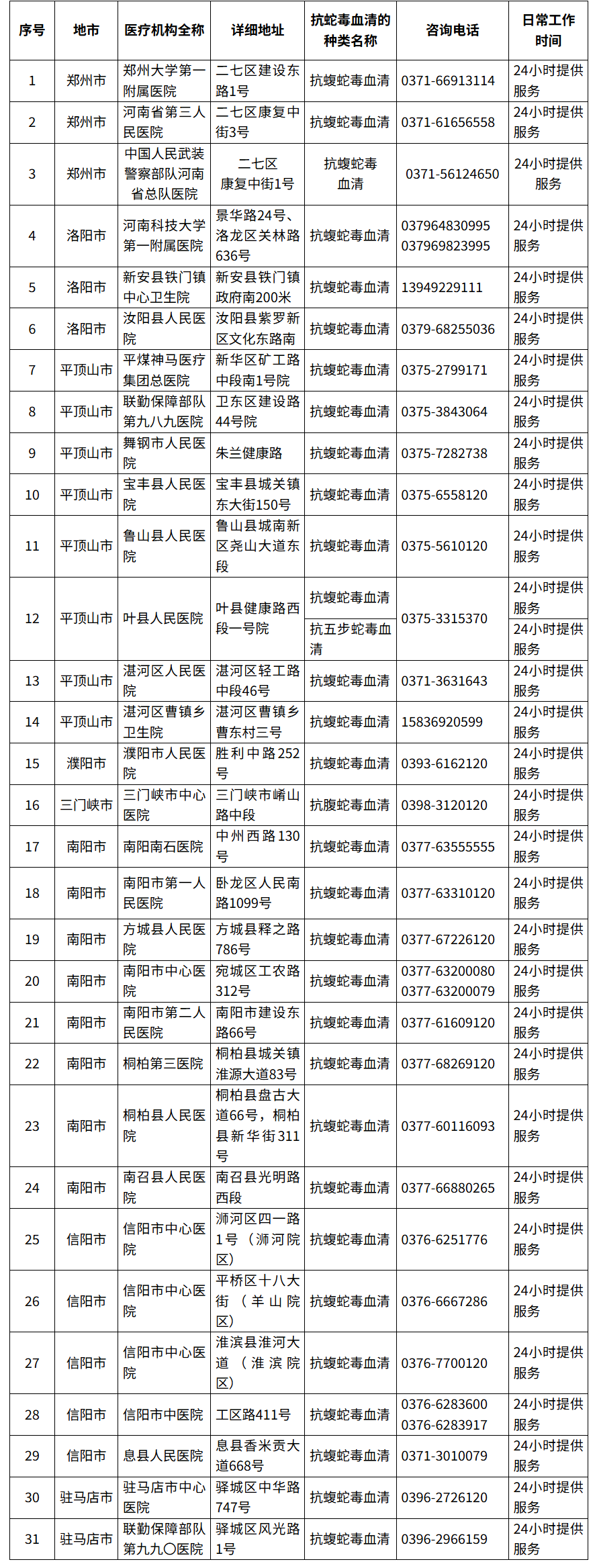 转扩！河南公布31家配备抗蛇毒血清医院名单