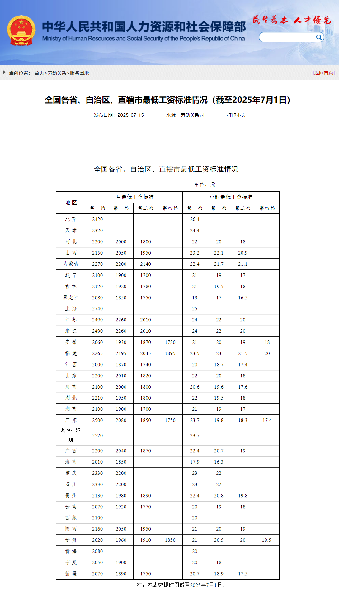 最新！各地最低工资标准出炉