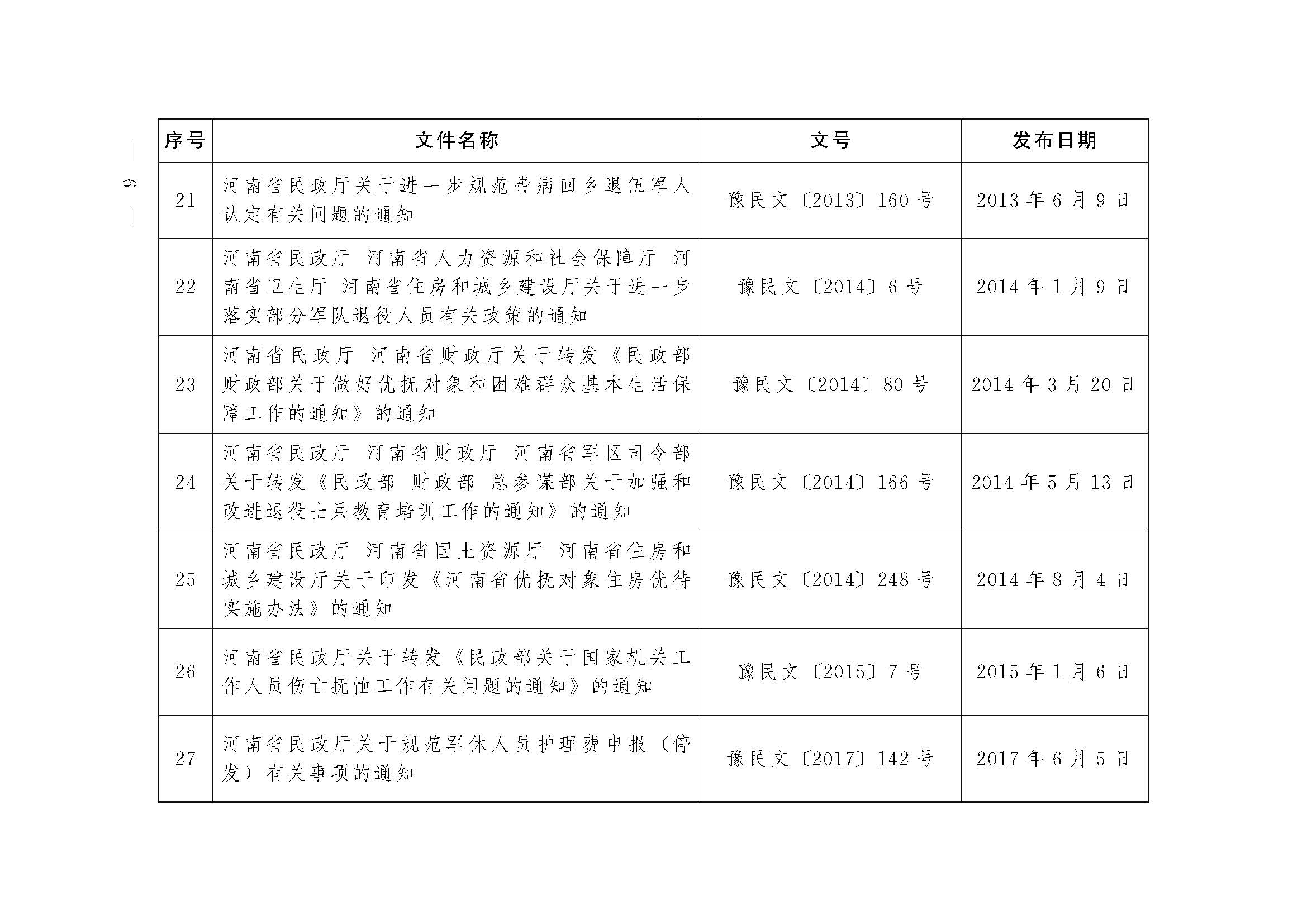 河南省退役军人事务厅关于公布行政规范性文件清理结果的通知