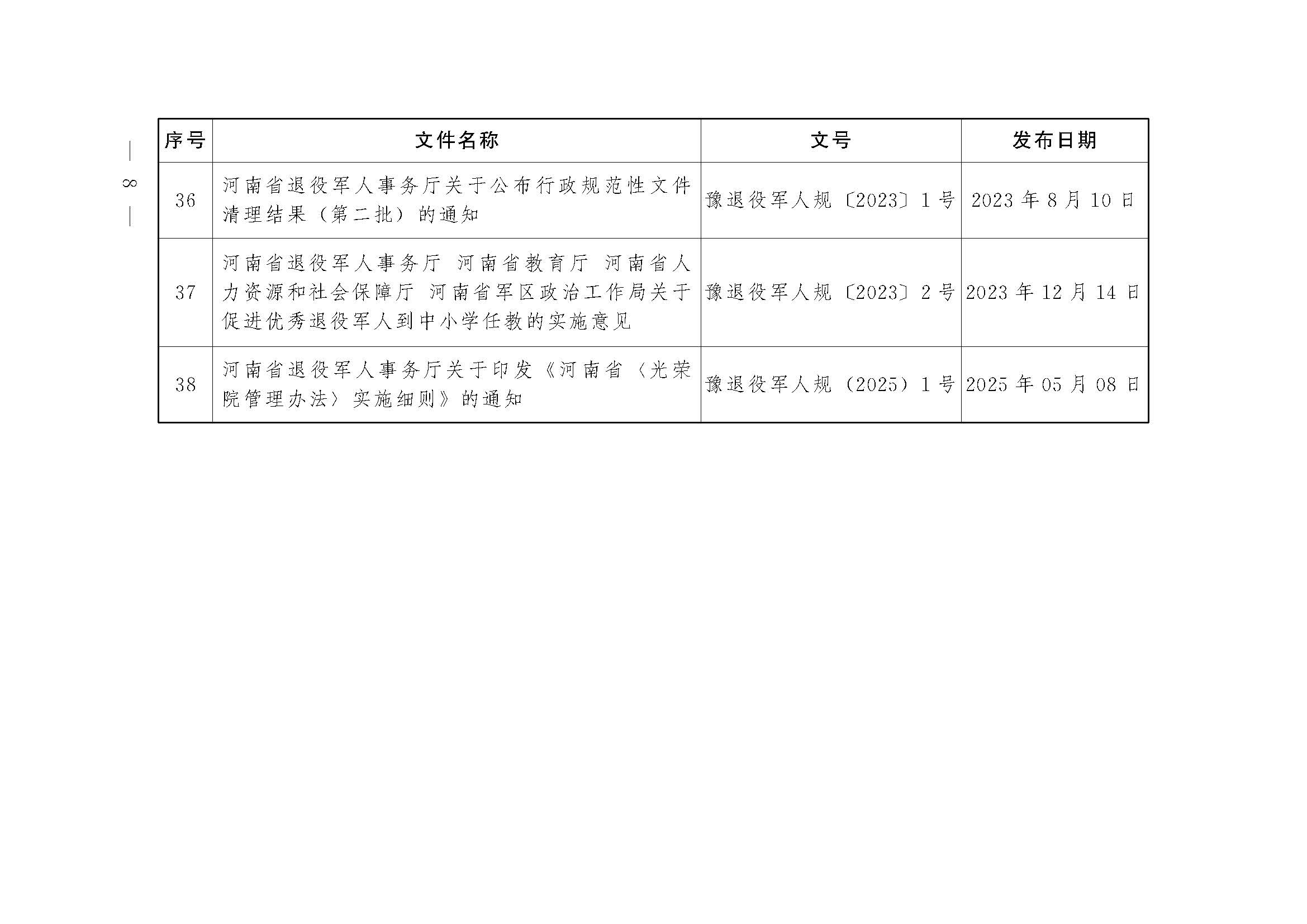 河南省退役军人事务厅关于公布行政规范性文件清理结果的通知