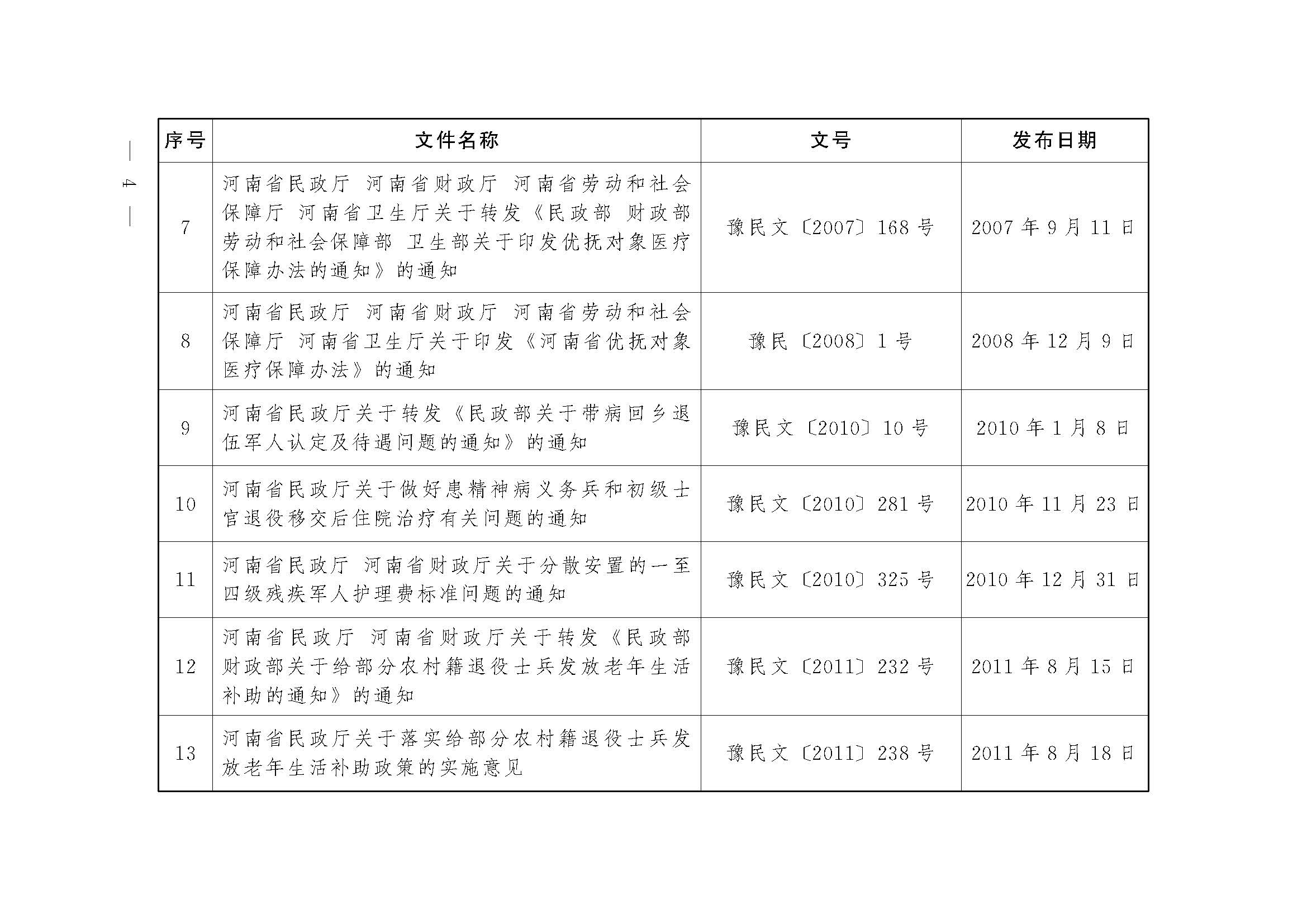 河南省退役军人事务厅关于公布行政规范性文件清理结果的通知