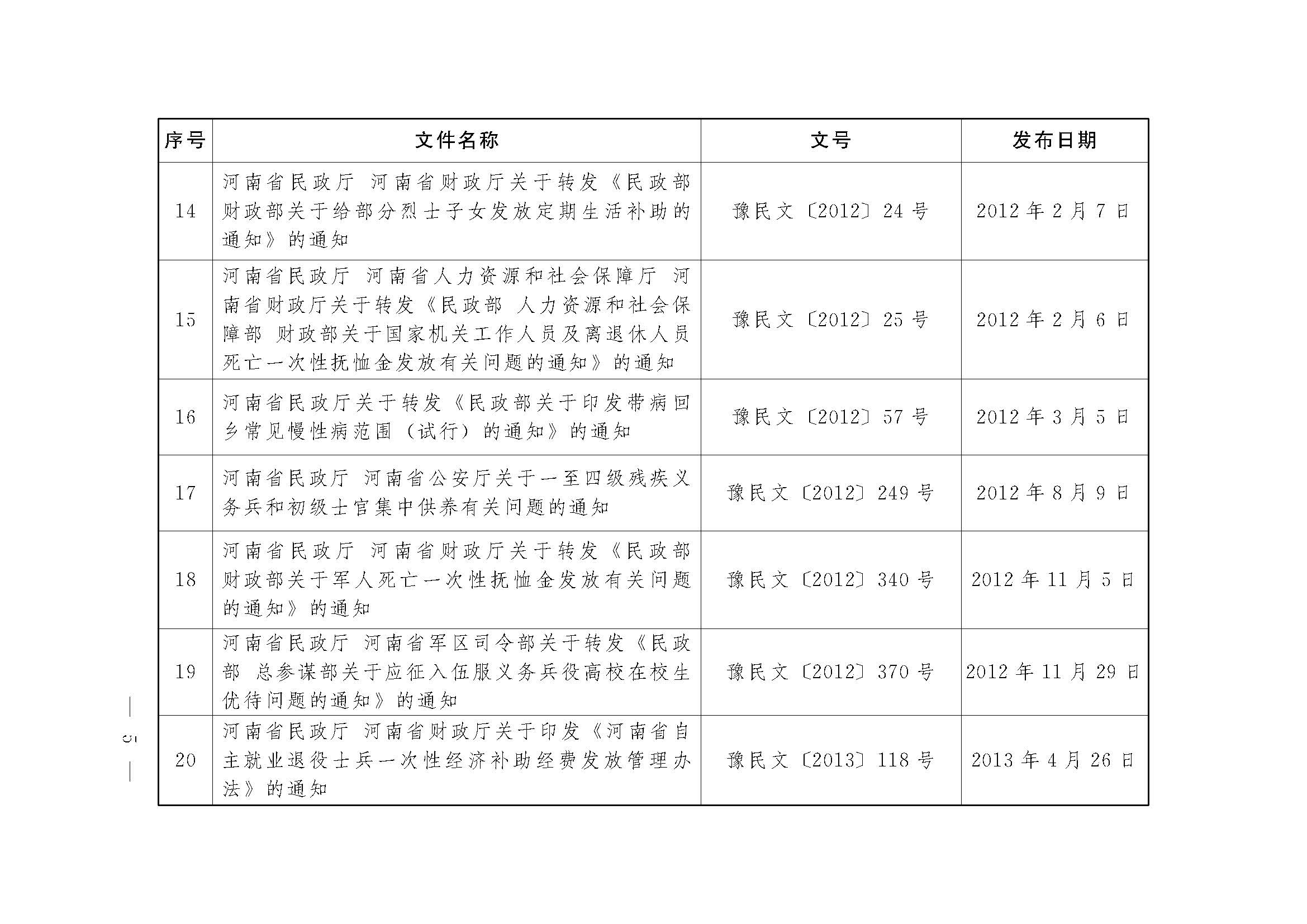 河南省退役军人事务厅关于公布行政规范性文件清理结果的通知