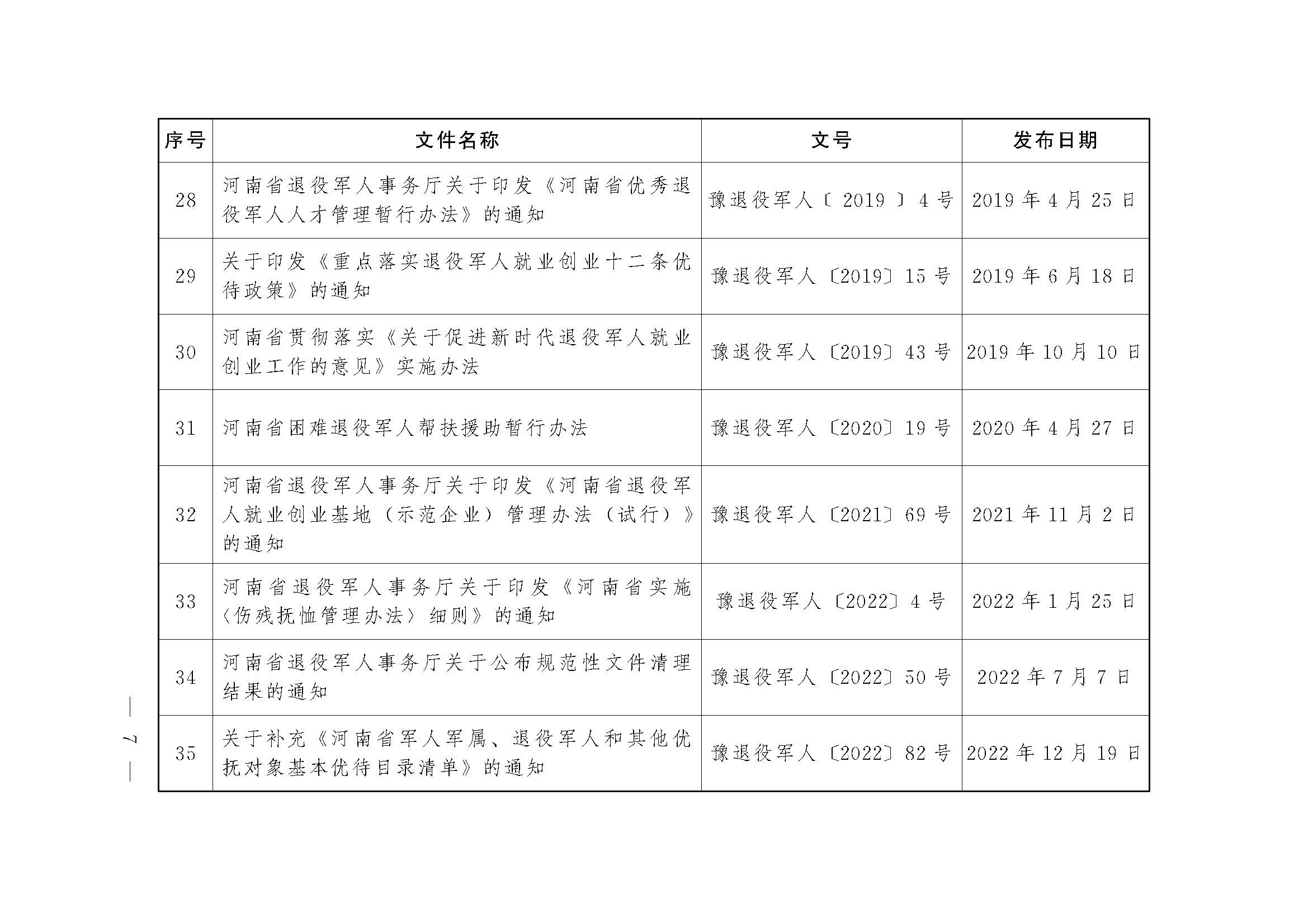 河南省退役军人事务厅关于公布行政规范性文件清理结果的通知