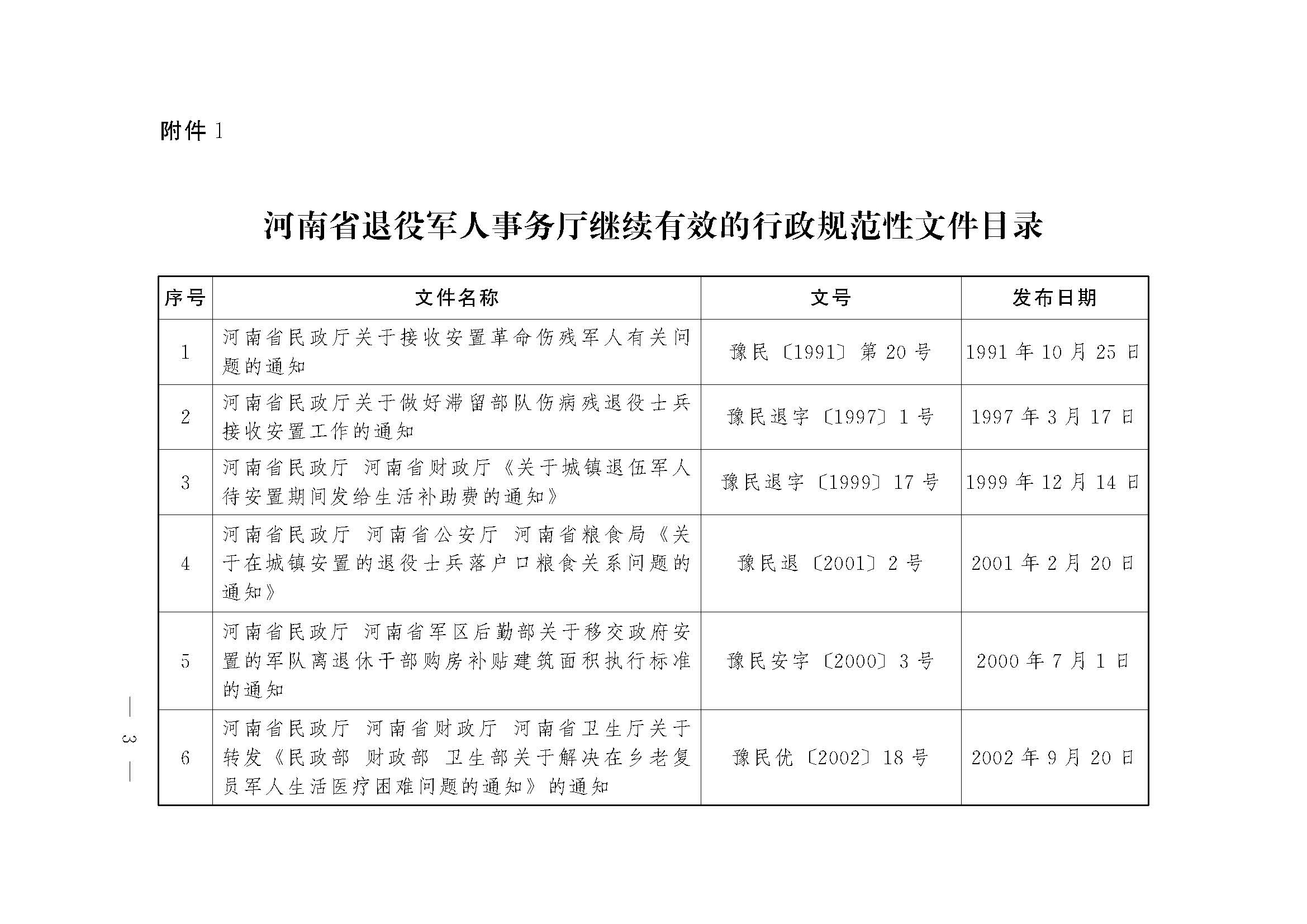 河南省退役军人事务厅关于公布行政规范性文件清理结果的通知