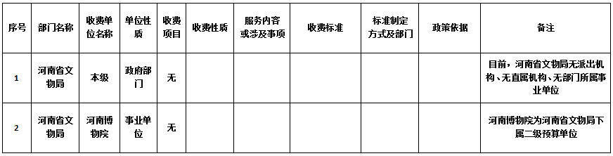 河南省文物局及下属单位综合性涉企收费目录清单（2025年）