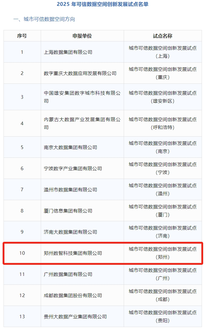 全国首批试点！郑州入选