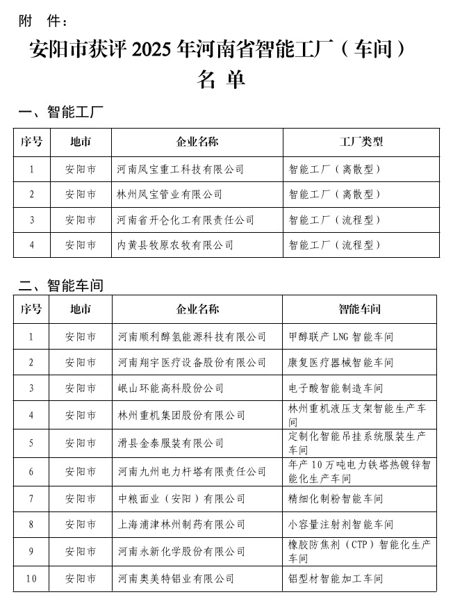 安阳市新增14家省级智能工厂（车间）！新增数量为历年来最多→