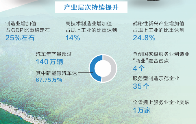坚定信心 乘势而上 上下同心 干字当头