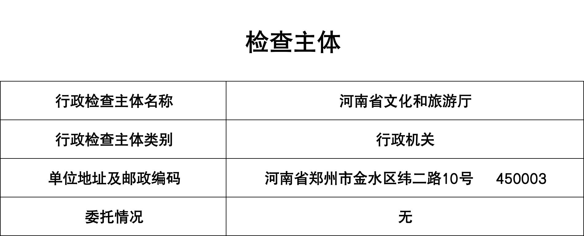 检查主体
