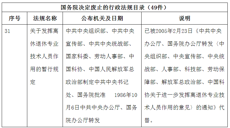 國務院關于廢止部分行政法規的決定（節選）
