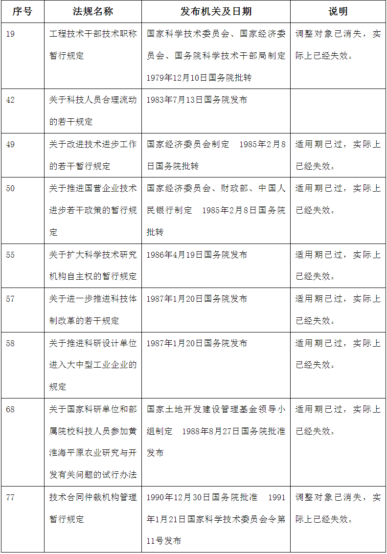 國務院關于廢止2000年底以前發布的部分行政法規的決定（節選）